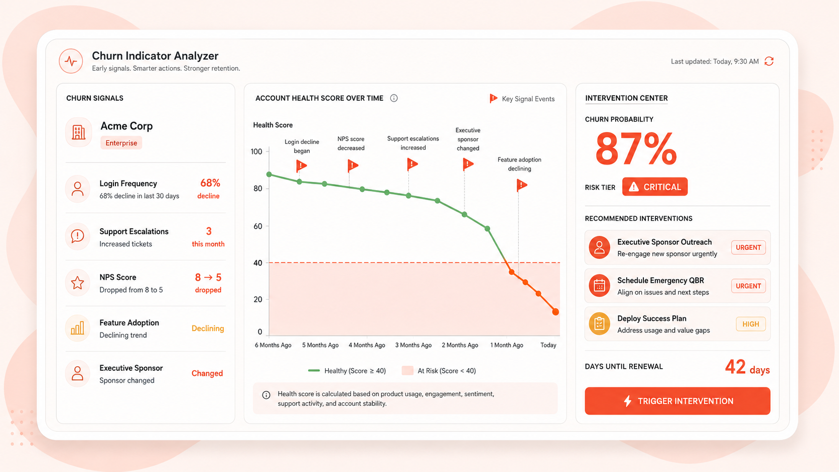 Churn Indicator Analyzer